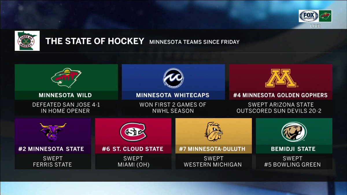 FanDuel Sports Network North tweet media