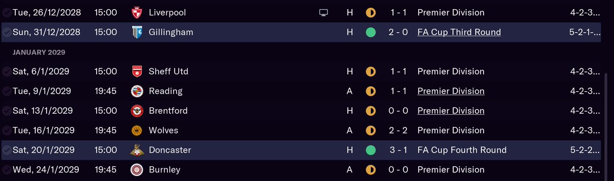 Worst unbeaten run in history