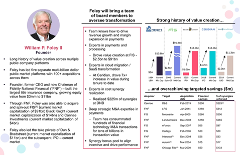 3)Bill Foley:- Owner of NHL team Las Vegas Golden Knights,  $BFT,  $WPF,  $TREB - Impressive portfolio of creating value, most notably Fidelity Info Services  $FIS- Wants to dominate iGaming and Vegas Based operations w/ Paysafe- Gets 4% of company https://www.reviewjournal.com/business/casinos-gaming/golden-knights-bill-foley-gets-closer-to-gaming-industry-with-9b-deal-2208073/