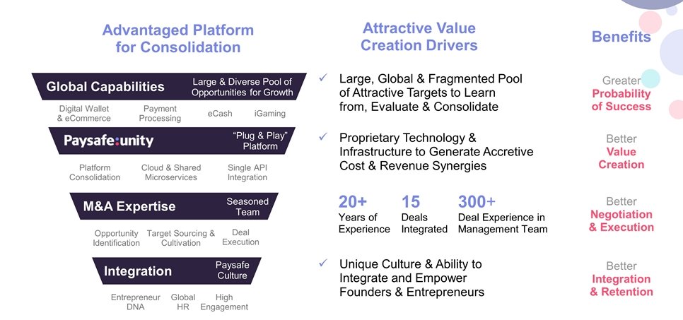 5)M&A Future:- Unity Platform to consolidate suite, automate underwriting, Single API use- In the process migrating eCash suite to AWS cloud services- Single wallet platform across  @skrill &  @NETELLER - Long term goal of being one-stop-shop for payments w/ Fintech