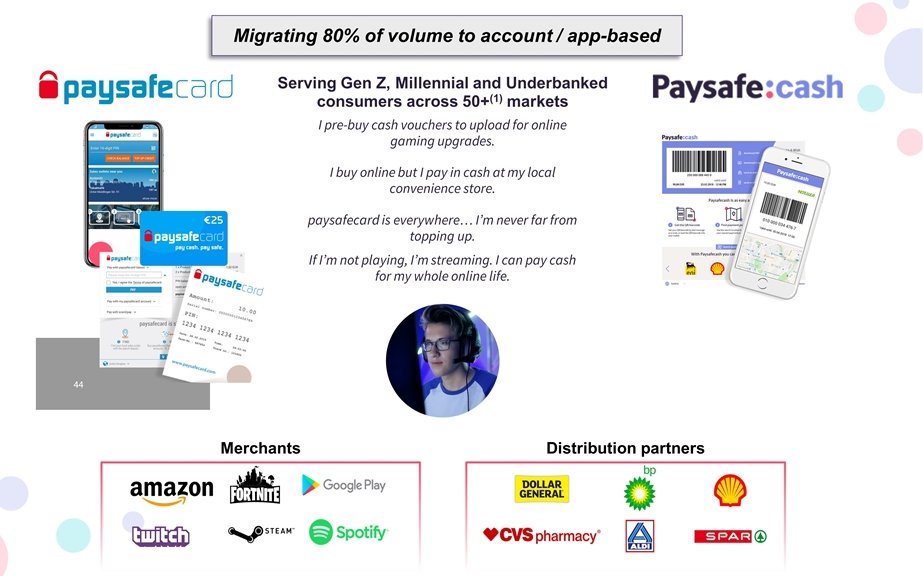 8)eCash:- Includes  @paysafecard and  @paysafecash - Pre-bought vouchers to upload onto services like Amazon, Fortnite, Google, Spotify, Steam, Twitch- Highest take rate- $318M '21E rev- $4.7B '21E vol- 8% '20-23 CAGR https://www.paysafecard.com/en/corporate/press/press-releases/detail/paysafecard-teams-up-with-spotify-1/
