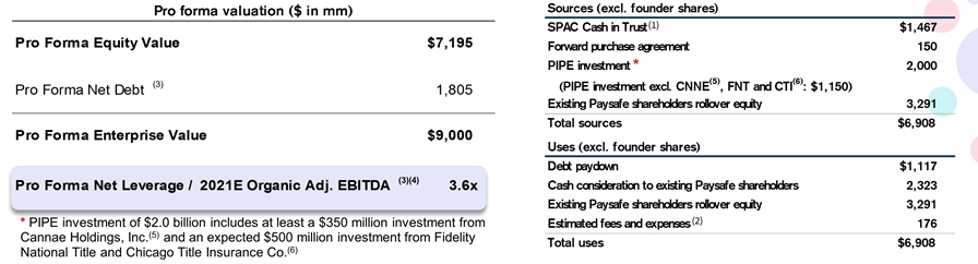 11)Pro-Forma Details + Valuation:- 22.5% of company going public- $6.9B in uses- $1.11B in debt paydown- $9B Pro-Forma Valuation @ $10.00- $17B Pro-Forma Valuation @ 18.89 1/22 close price