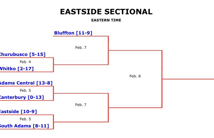 Eric_Mounsey's tweet photo. @BHSGirls_Hoops is set for sectional. Let’s go!!! #pursueexcellence https://t.co/LniAoe1TJg
