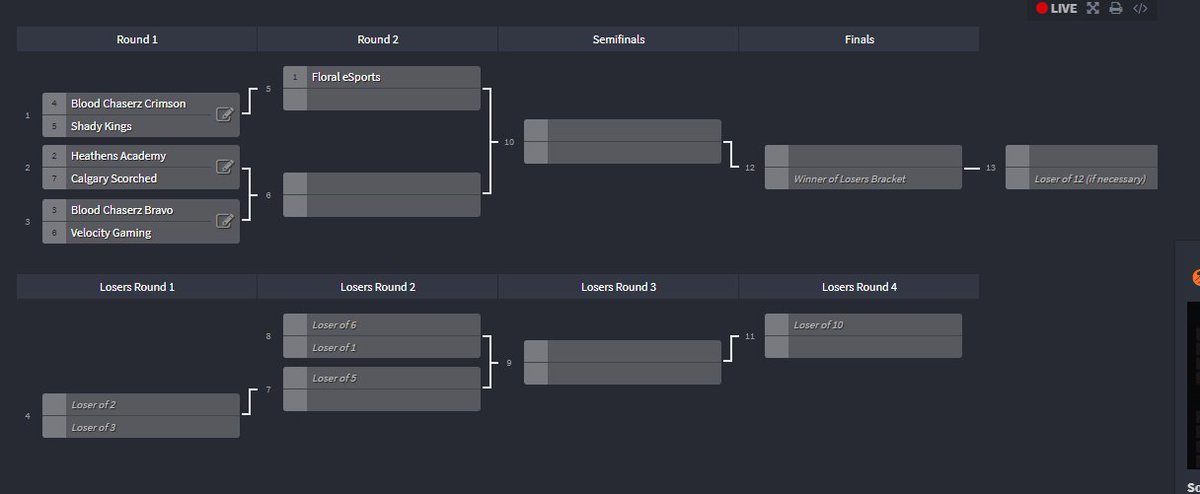 JMAC_CCODL's tweet photo. Here is a look at the bracket heading into day one beginning tomorrow.  Playoffs will be played out over the next two weeks.  Deadlines of WB Rd 2 &amp; LB Rd 1 are by 1/31 &amp; concluding with the championship by 2/7!  Good luck to all 7 teams! https://t.co/5TIMxCXvAu