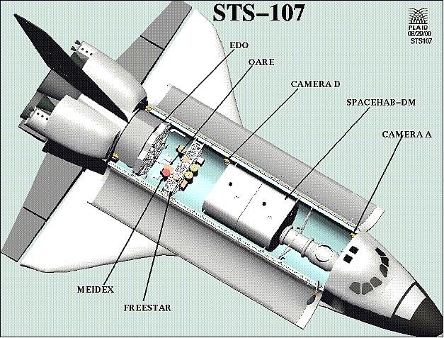 STS-107 was a fairly routine mission for Columbia. Inside of the payload bay was the Spacehab Research Double Module. The single module variant flew on 7 missions, and STS-107 was the first flight of the larger double variant of Spacehab.