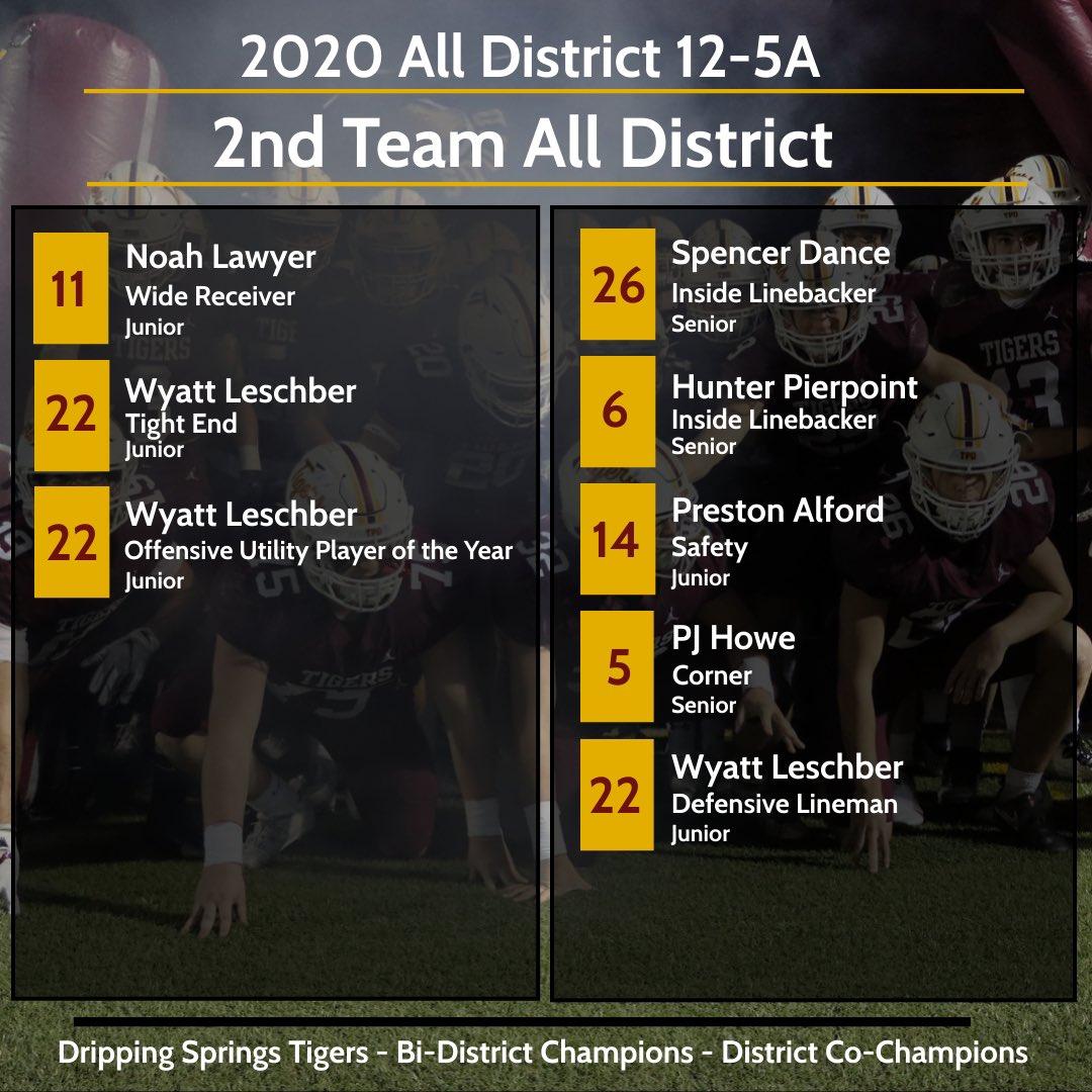 Thank you to all the district 12-5a coaches! 2nd team all district tight end and D-end, as well as Offensive Untily Player of the year!
<a href="/CoachRyanBecker/">Ryan Becker</a> <a href="/A_Pena4/">Al Pena</a>
<a href="/CoachGZimmerman/">Galen Zimmerman</a> <a href="/CoachStancik/">Coach Aaron Stancik</a> <a href="/Coach_Dewitt/">Jovan Dewitt</a> <a href="/NzoneFootball/">Noel Mazzone</a> <a href="/CoachWarfield/">Jimmy Warfield, M.S. Sports Adm.</a> <a href="/CoachDrakeNCSA/">Andy Drake</a> <a href="/TheCoachHo/">Michael HORAN</a>
