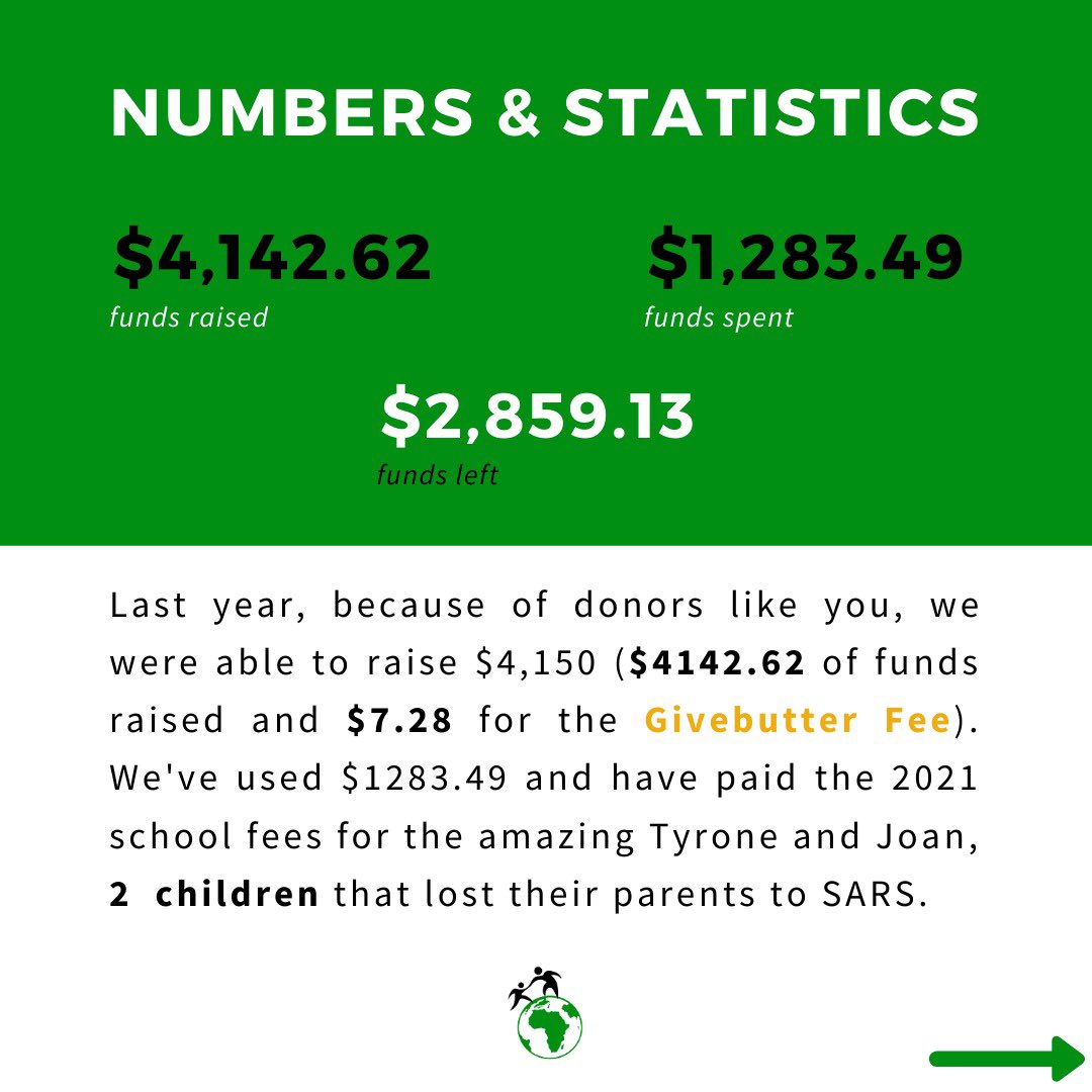 youthindiaspora's tweet photo. Thank you for your donations to our SARS Victim Education Fund so far. 🙏🏾
•
Click the link in our bio to see our full report! ❤️
•
#Report #GivingBack #Giving #EndSars #EndPoliceBrutality https://t.co/Pi9bNHk2Mi