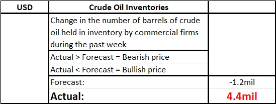 #derivatives #futures #trading #fkli #stockmarket $FKLI #cpo #palmoil $FCPO U.S. Crude Oil weekly data: https://t.co/BURKuxlnoM