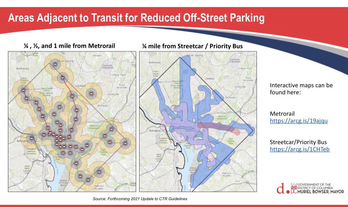The District has excellent Metrorail, Priority Metrobus, and Streetcar coverage so we look for most projects to have reduced parking.