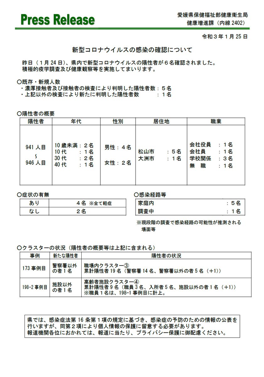 愛媛 コロナ 感染 者 速報 者 感染 速報 コロナ 愛媛