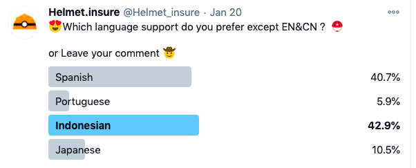 Helmet_insure's tweet photo. Final result: Spanish &amp; Indonesian 😊👏👏👏 

Working on these 2 groups now !!!

Discord &amp; telegram https://t.co/TOKqCKSlo9
