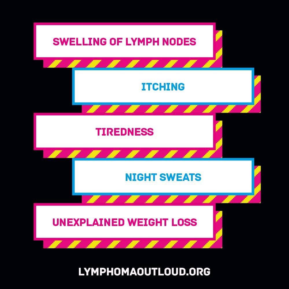 lymphomaoutloud's tweet photo. SYMPTOMS OUT LOUD.
Know the signs. Know your body. #BEBODYBRAVE
🍊Lump in the neck, groin or armpit
💤Fatigue
💦Night sweats
🔥Persistent itching
⚖Unexplained weight loss
💨Persistent cough or breathlessness https://t.co/7mFncRTReq