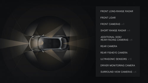 Agreement with Mobileye- cameras- radar - LiDAR sensors - computing platform - REM system with highly accurate localization capability Full driver assistance (ADAS) suite to enable easy and safe switch to autonomous driving