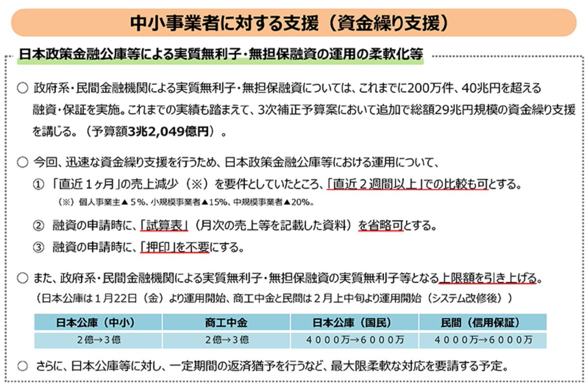 yoursfunup's tweet photo. #実質無利���無担保融資 の上限を引き上げます。
借り換えをお考えの方はご検討くださいね。 https://t.co/bHguD4u6Po