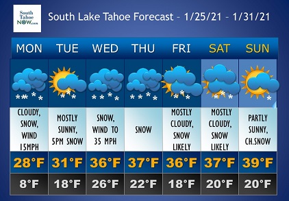 South Tahoe Now Weekly Forecast For Southlaketahoe Snow Has Started Some Clear Spots But Snow And Lots Of It For Most Of The Week Nwsreno Tahoeroads T Co Fmrc0fv9c9 T Co 4qewdmvmdg