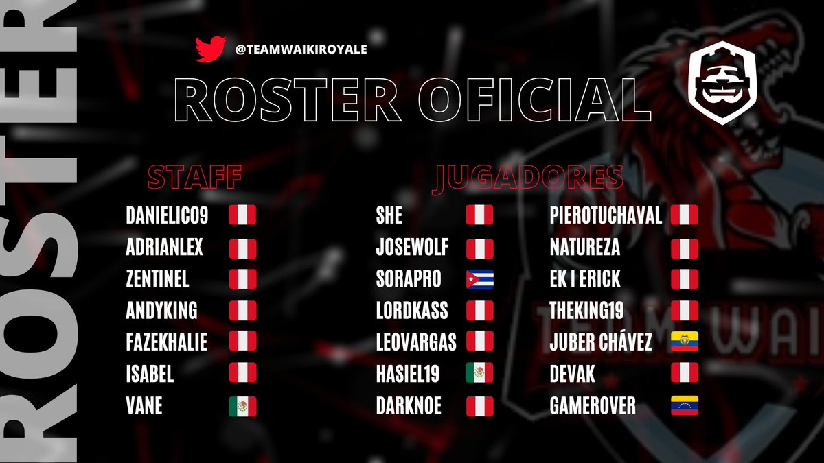 Presentación | #Roster🎖️

Les presentamos oficialmente el Roster que nos estará apoyando en la <a href="/LIGA1_PE/">LIGA 1 PERÚ</a> y en varios torneos nacionales e internacionales 🏆🎊

#GoWaiki #ClashRoyale