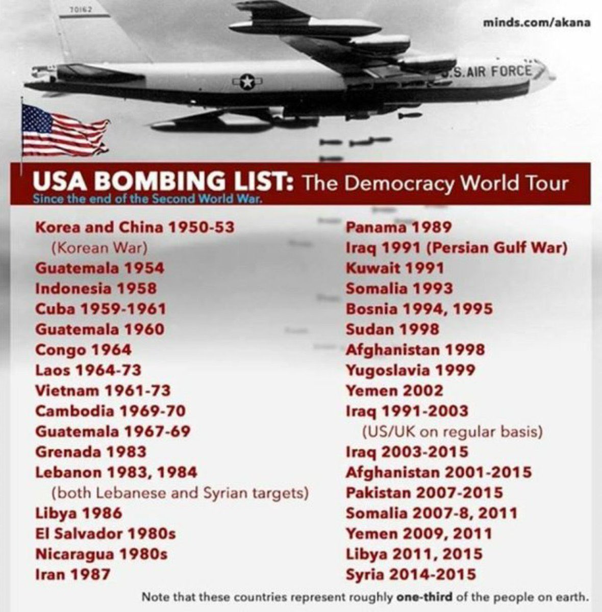 Often the U.S. would (still does) overthrow democratically elected socialist regimes and install brutal right wing dictators which were puppets of the U.S., such as Pinochet, Batista, the Shah of Iran, and others.