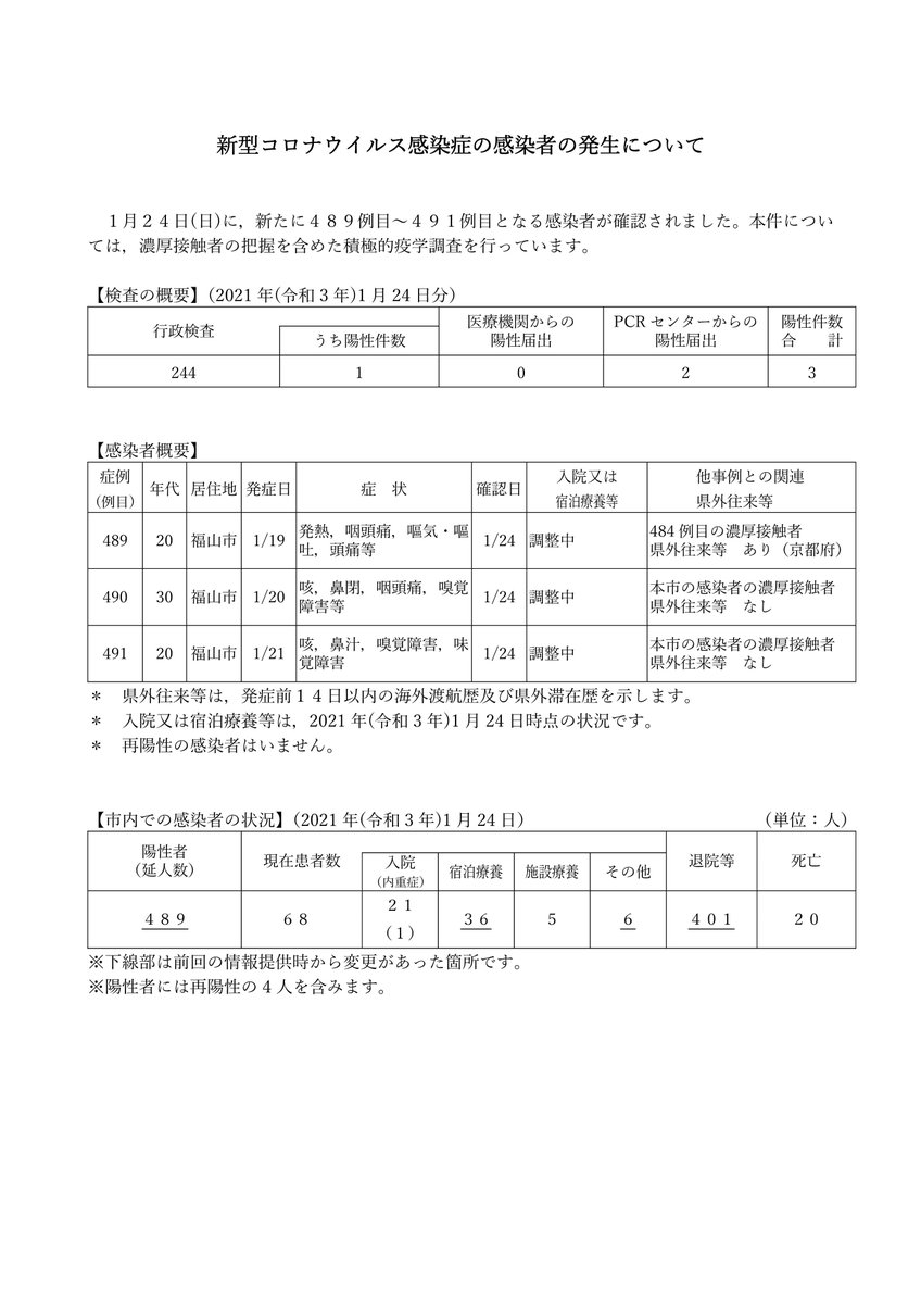 コロナ 福山 twitter 市