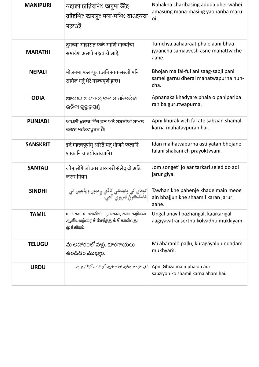  #ekbharatshreshthabharat Let's learn one sentence every day in 22 different Indian Languages.Today's sentence..."It is important to include fruits and vegetables in your diet" #एकभारतश्रेष्ठभारत  #Himveers