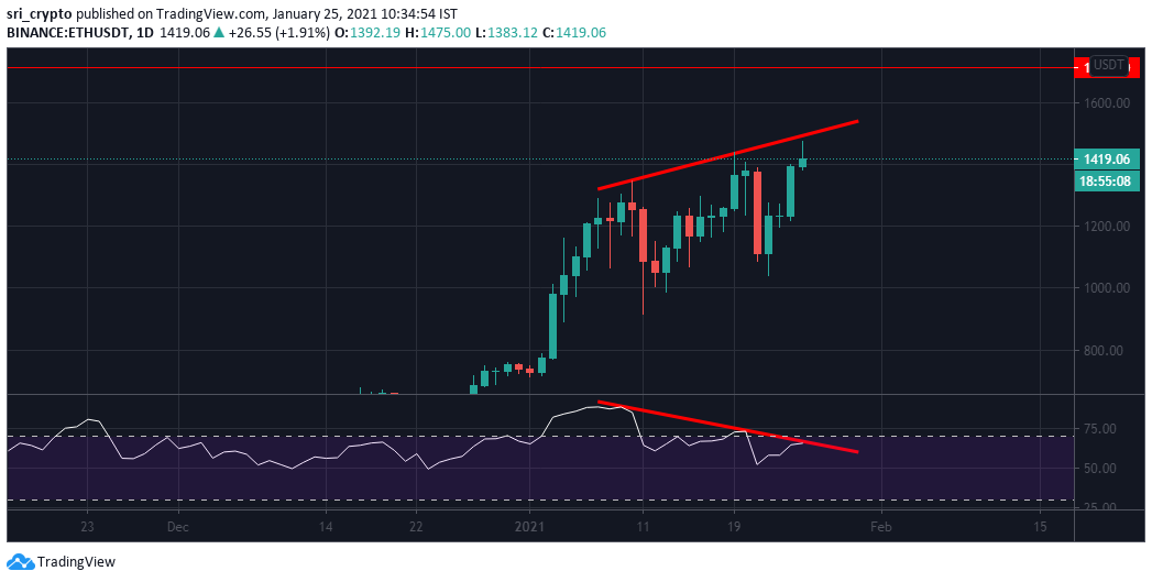 sri_crypto's tweet photo. Can #ETH invalidate this? https://t.co/je15u5mWZQ