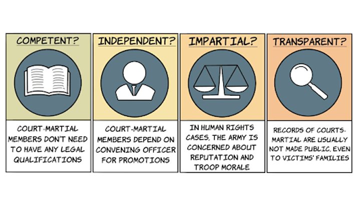 So does the court-martial system meet the basic requirements for a fair trial?  https://scroll.in/article/737413/indias-court-martial-system-fails-on-all-counts-competence-independence-impartiality