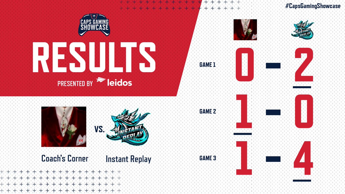 InstantReplayGG's tweet photo. week 7 is in the books. it only took us 59 minutes in game 3 to beat them since they RAGE QUIT. (; @Rise2FameESHL 

shout out to @Scotty_Spiers for being the MVP this week. https://t.co/B5YcWjlVmd