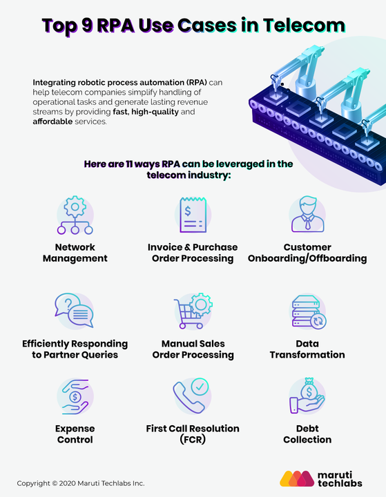 MarutiTech's tweet photo. How can RPA transform the #telecom sector?
Find out here - https://t.co/6glhmkmO4D
#RPA #RPAinTelecom https://t.co/SQYfWjHZQm