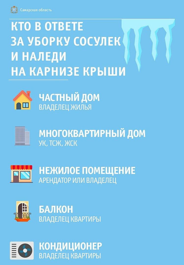Уважаемые собственники жилых помещений! 
Просим Вас обратить внимание и принять меры по очистке навесов над балконами, поверхностей кондиционеров, оконных карнизов от снега и наледи. 
Уборку наледи и снега обязаны осуществлять собственники жилого помещения(Согласно cт. 210 ГК РФ)