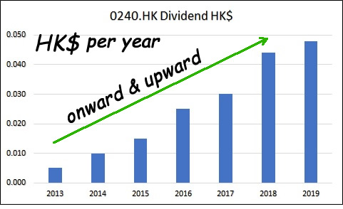 Explained in 1 picture: Dividend Growth Investing

#hkex #dividend #dividendinvesting #retireearly #FIRE #personalfinance  #investing #yield #passiveincome #hongkong #stocks  #stockmarket  #money #income #dividendstocks #finance #financialfreedom #dividendincome #DGI