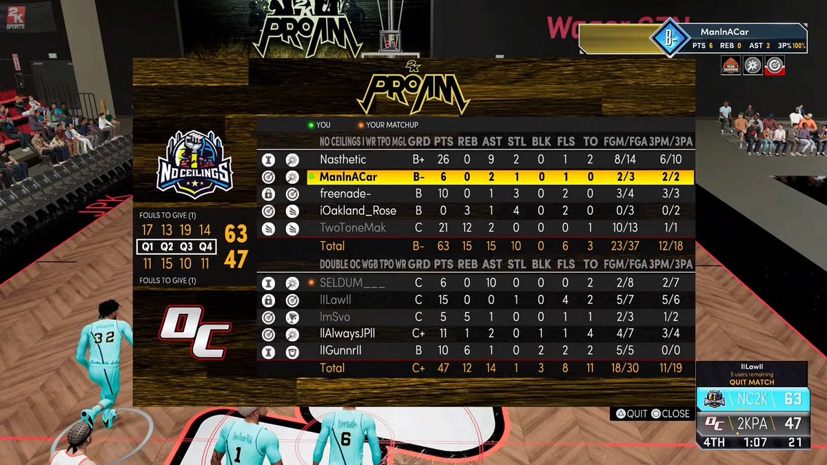 GGs to @DoubleOC2K in Rnd. 2 of <a href="/TPOLeague/">Szn13🎒</a> playoffs onto Rnd. 3
<a href="/youFamousEnough/">2KL</a> <a href="/2kCompGames/">Jelani Mitchell</a> <a href="/RankEm_/">RankEm</a>