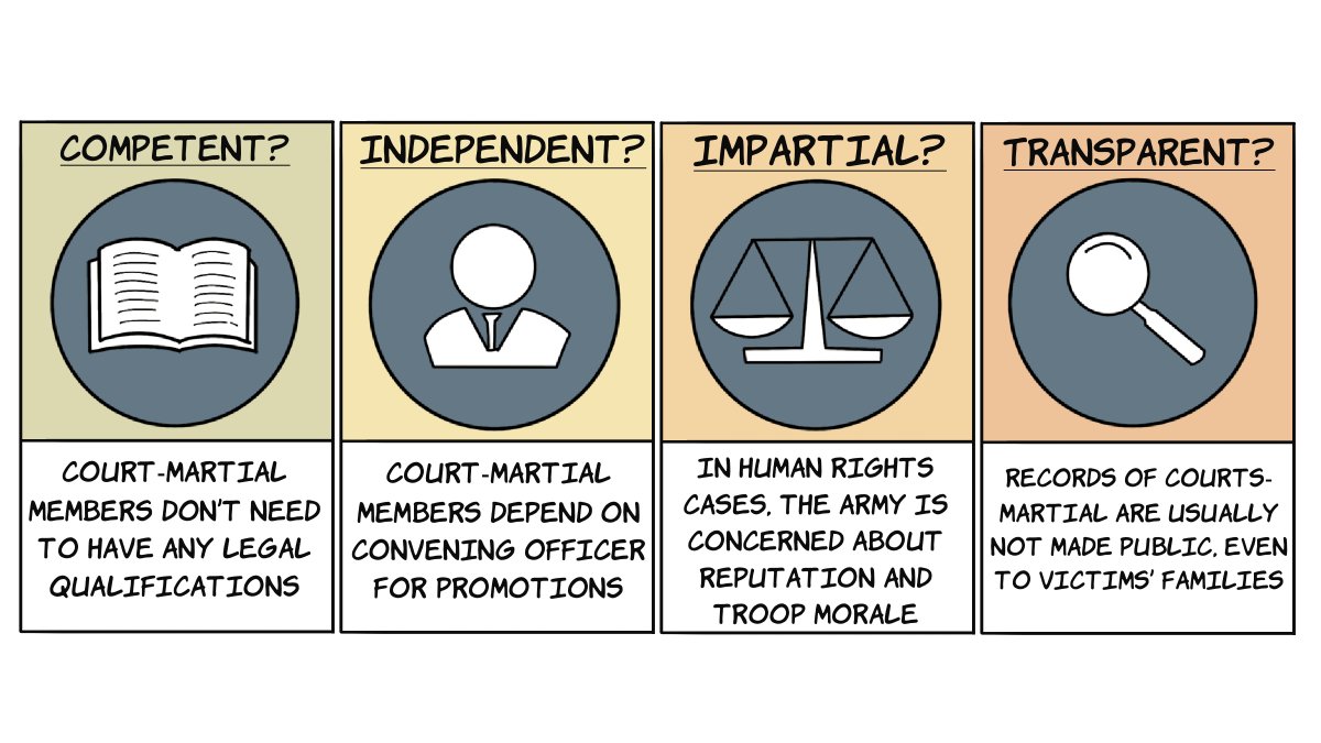 So does the court-martial system meet the basic requirements for a fair trial?  https://scroll.in/article/737413/indias-court-martial-system-fails-on-all-counts-competence-independence-impartiality