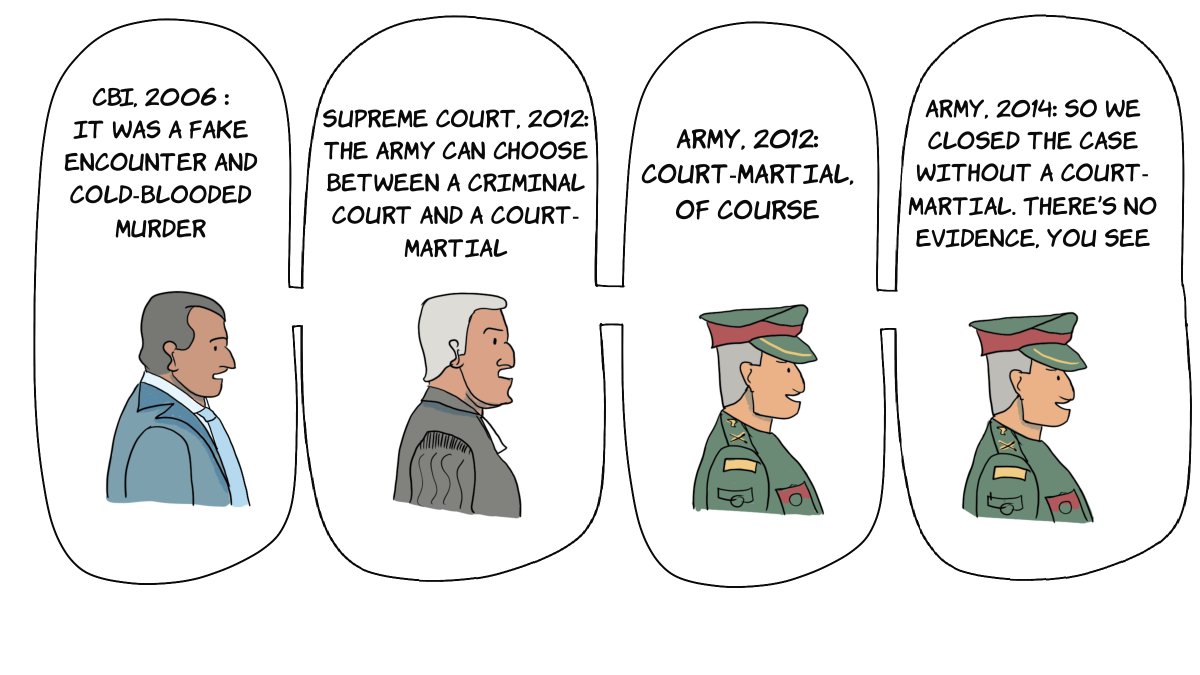 But Indian armed forces still use this flawed system to avoid trials in civilian courts, as they did for the infamous Pathribal fake encounter.  https://www.newsclick.in/pathribal-timeline-18-years-injustice