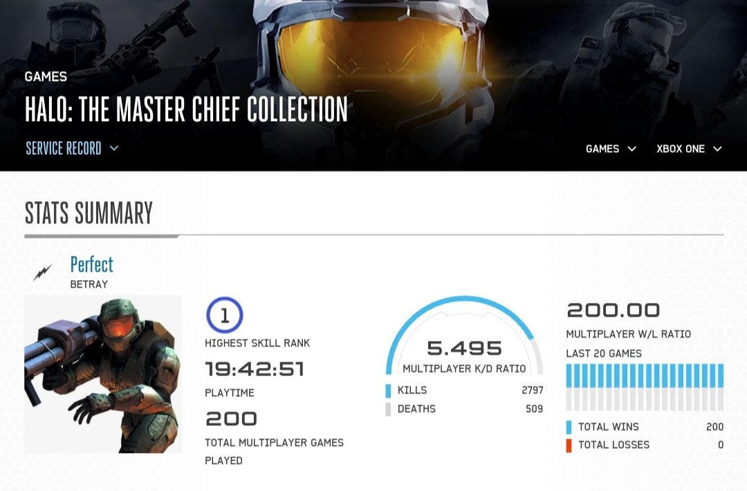 PerfectHCS's tweet image. 200 and 0