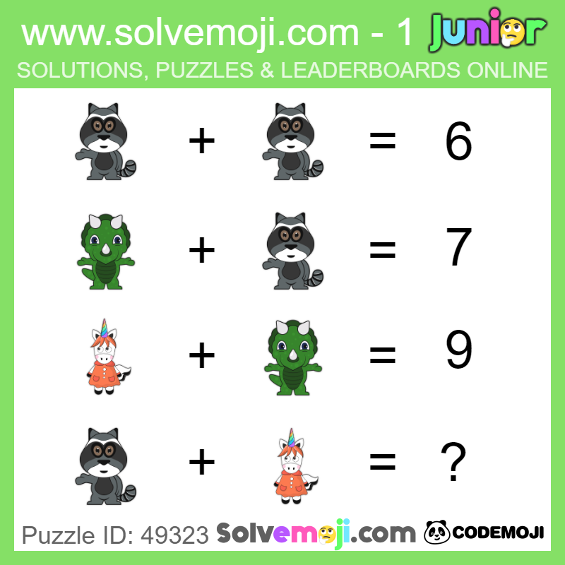 solvemoji's tweet photo. Primary school teacher? You will love our puzzles, try this junior 1 puzzle!

#solvemoji #Codemoji https://t.co/kkTWC5N2nT