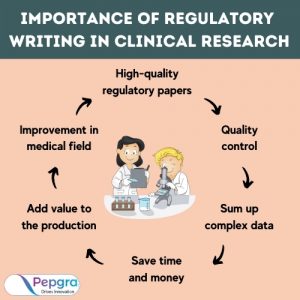 pep_gra's tweet image. ✍️#Regulatorywriting is one of the important and critical factors in the clinical research field and global regulatory service. 
.
.
bit.ly/3c3ePyz
#regulatorywritingservices #medicalwritingservice #medicalwriting #regulatorywriter #clinicalresearch #pharma #pepgra