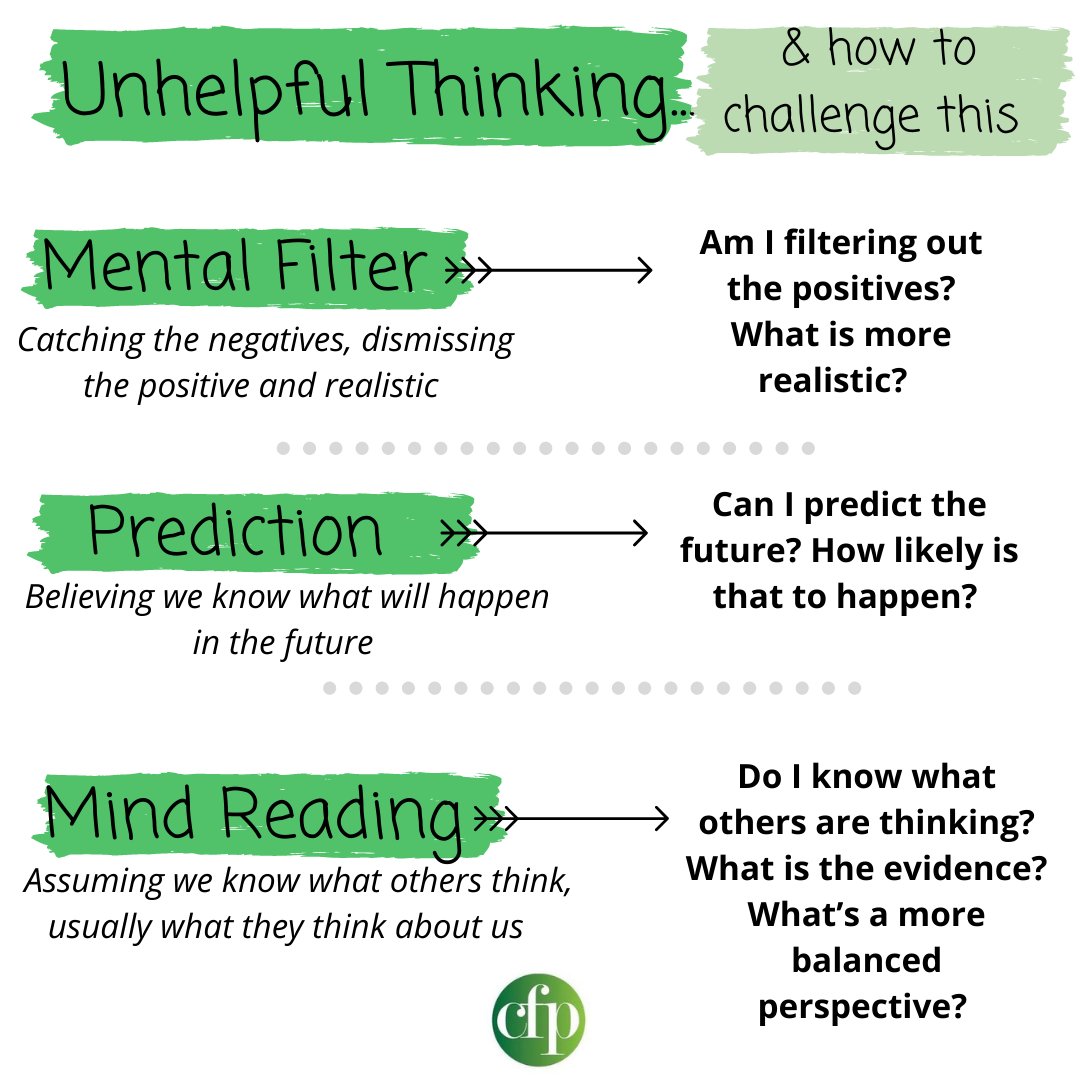 Centre4Psych's tweet image. Unhelpful thinking habits are something that we can all experience. The first step is to notice them so we can then start to challenge and question them instead of believing them and letting them affect our mood.

#unhelpfulthinking #unhelpfulthinkingstyles
