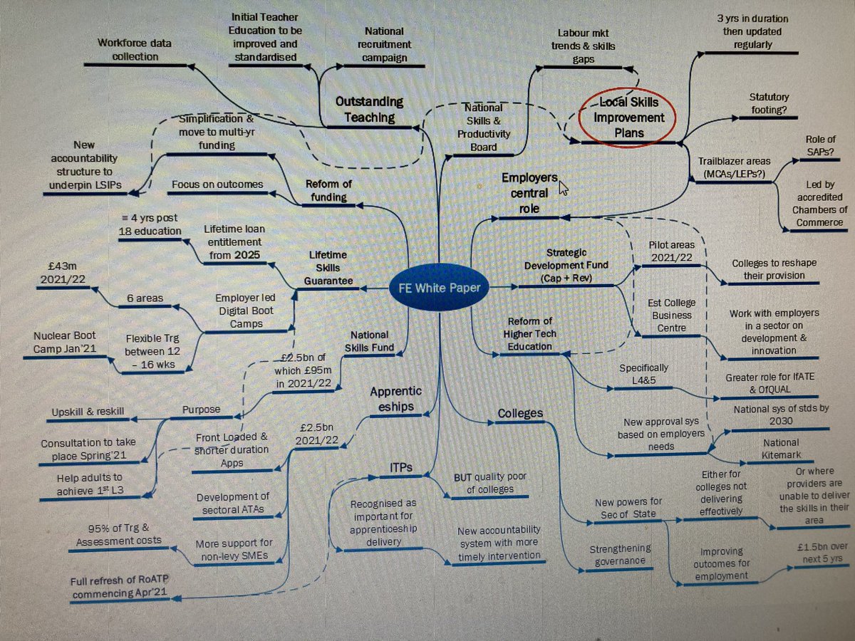 Inside the mind of our Chair & the #SkillsforJobs White Paper #FEWhitePaper 
An impressive web of FE - I’m sure you’ll agree....🙌🏼