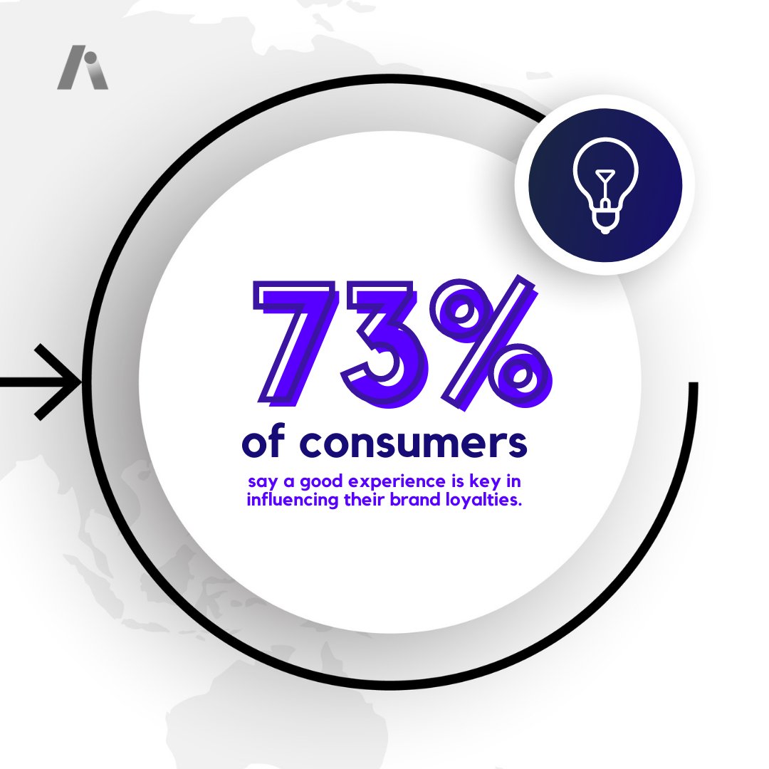 It becomes abundantly clear that customers are taking note from the very first engagement with a brand — which begs the question:

💬 As a company, what plans do you have in place to keep up with increasing customer demands? 

#contactcenter #cx #business