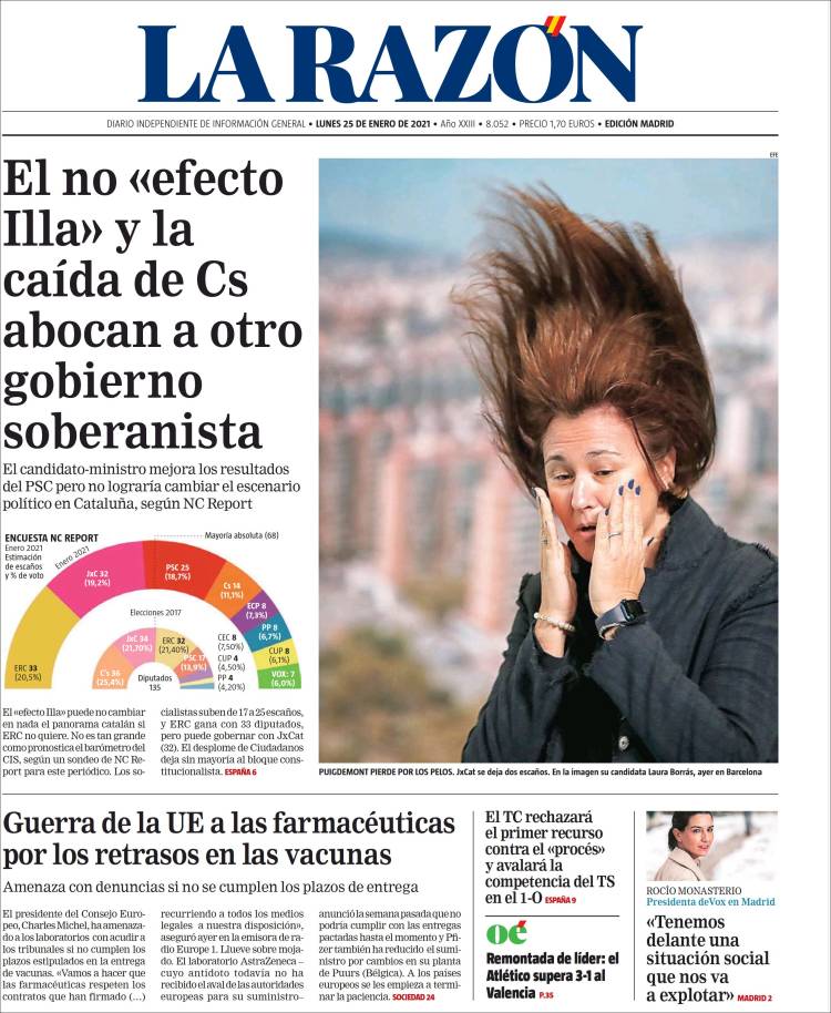 ReporteYa's tweet photo. #25Ene #PrensaInternacional
Portada del diario @larazon_es, @elmundoes, @abc_es y @el_pais de #España https://t.co/UKuhIr1dFi