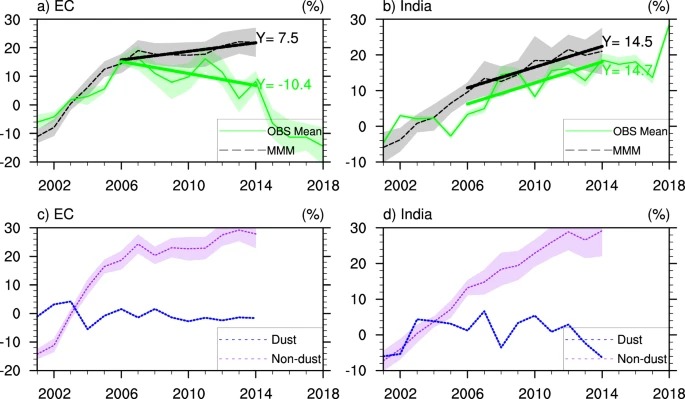 npj Journals tweet media