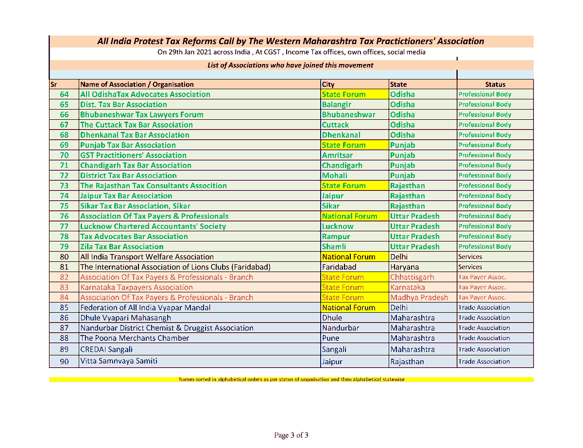 atulmodani's tweet photo. 90 Organisations across Country have joined #ProtestsForTaxReforms call 
1st Time in history, Chamber of Commerce, Industrial Associations, Trade Associations, Service Sector, Professional Bodies coming together to demand #GiveUsEaseofDoingBusiness #GiveUsGoodGovernance https://t.co/WNw9DxbVYF