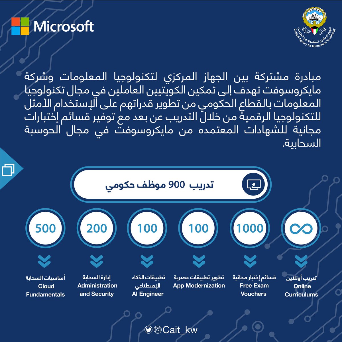 egovkw's tweet photo. يعلن الجهاز المركزي لتكنولوجيا المعلومات عن انطلاق «مبادرة تطوير مهارات التكنولوجيا في القطاع الحكومي»
 
المبادرة مجانية للكويتيين العاملين في مجال تكنولوجيا المعلومات بالقطاع الحكومي
بتعاون مشترك بين cait_kw@ و مايكروسوفت
 
#طور_مهاراتك
#تكنولوجيا_المعلومات
#الكويت https://t.co/5Ij3WFHXjb