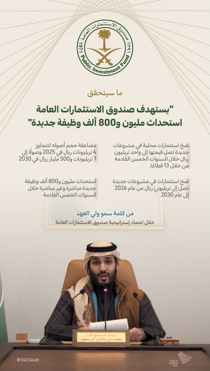 NetworksDiamond's tweet photo. برئاسة سمو #ولي_العهد، مجلس إدارة صندوق الاستثمارات العامة يوافق على اعتماد #إستراتيجية_صندوق_الاستثمارات العامة للأعوام الخمس القادمة.🇸🇦🤍
#ولي_العهد_محمد_بن_سلمان 
"غايتنا أن يكون وطننا رائد للحضارة الإنسانية الجديدة، و بهذا ستكون نهضة المملكة ارتقاءً للعالم”🇸🇦
#DiamondNetworks https://t.co/LWZsFGxwUh