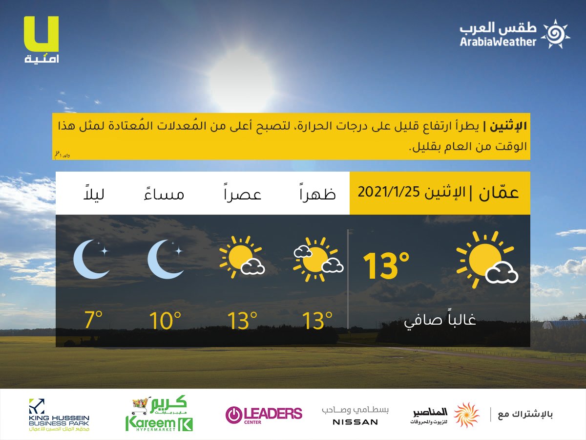 طقس العرب الأردن حالة الطقس المتوقعة اليوم في الأردن 25 1 2021 يطرأ ارتفاع قليل على درجات الحرارة لتصبح أعلى من الم عدلات الم عتادة لمثل هذا الوقت من العام بقليل والله أعلم للمزيد