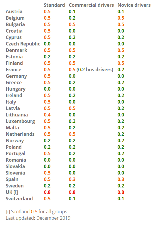 Drivers Drivers