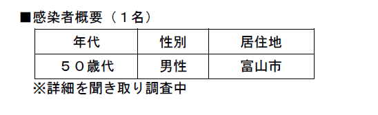 富山 コロナ twitter