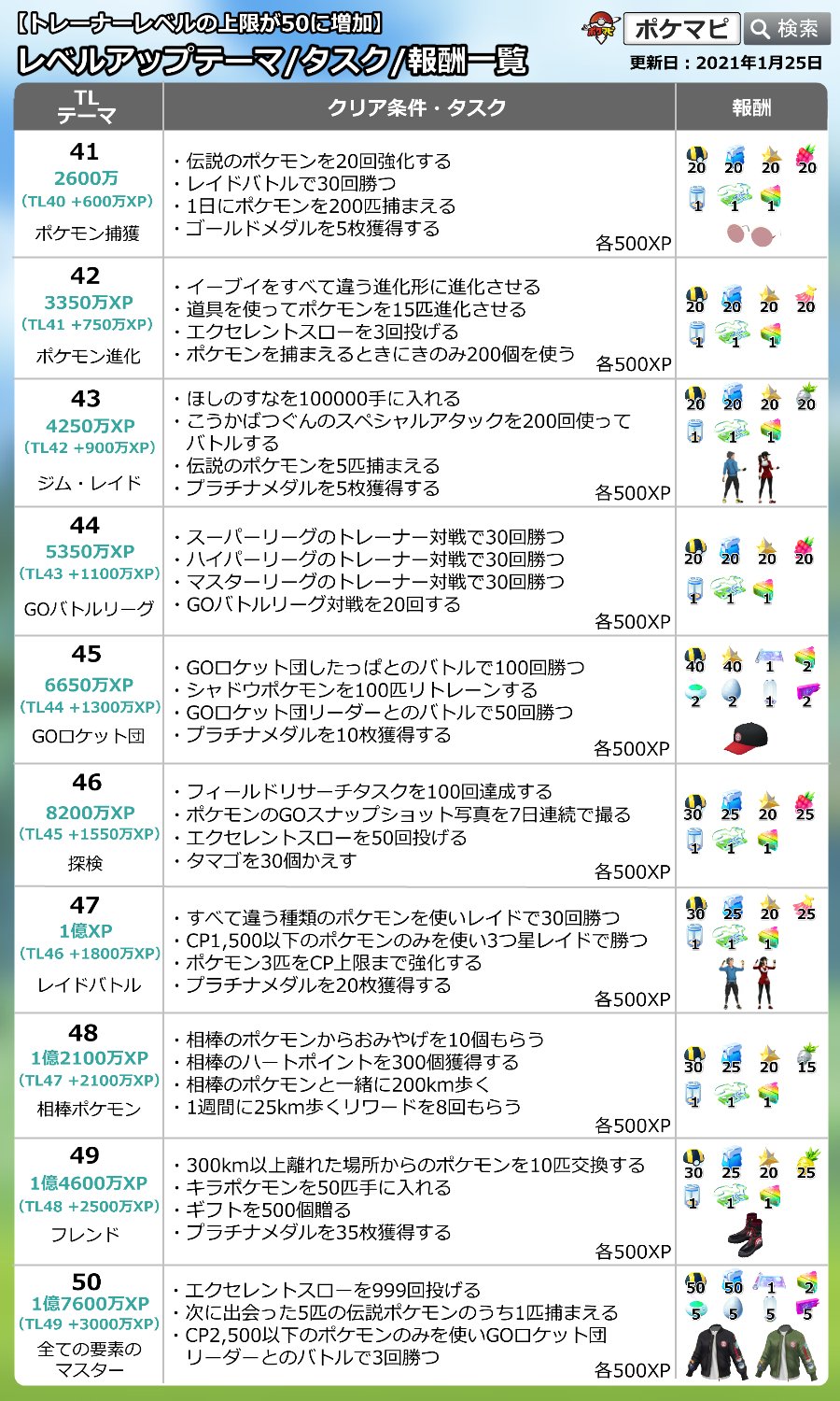 勝つ に に は 団 リーダー ロケット