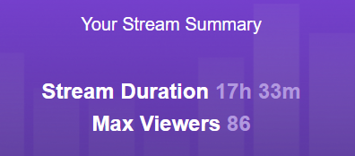 bit sleepy i think lul
big love to everyone who stopped by <3
 #twitch #twitchaffiliate