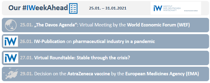 iw_institute's tweet photo. Start your day right with our #IWeekAhead. ποΈ
π Today begins the virtual #DavosAgenda by @wef.
π We look to @iw_koeln & the virtual roundtable on the distributional consequences of the #COVID19 pandemic
πLast but not least, the decision on the @AstraZeneca vaccine is expected https://t.co/IPZ08iJoRM