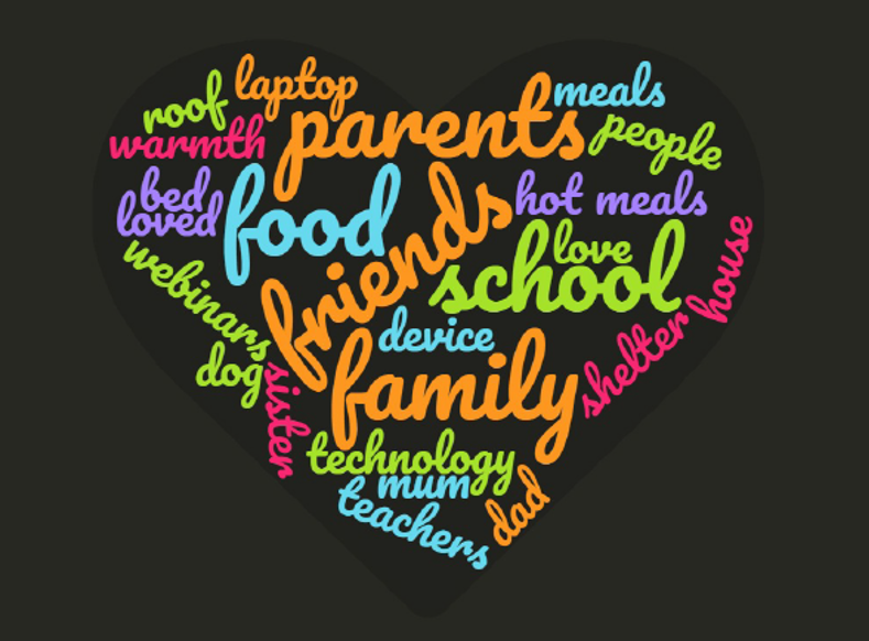 WarwickPrep's tweet photo. During form time last week, 6JJ discussed gratitude and made this wonderful word cloud to show a range of things they are grateful for.π
#MondayMotivation #Monday #Gratitude #Grateful #Year6 #WarwickPrep #WordCloud https://t.co/DDoPk63ei3